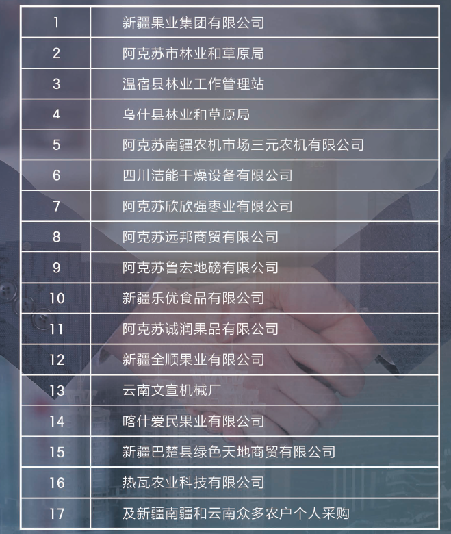 歡迎新老客戶(hù)蒞臨我公司考察定制，更多的核桃機(jī)械正在創(chuàng)新研發(fā)中